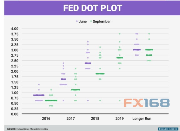 (图片：Business Insider、FX168财经网)