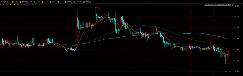 有市場分析人士表示，沽空機構(gòu)算是“四兩撥千斤”，因為其無需動用大量資金，利用衍生品的高杠桿特性，收益就已經(jīng)十分驚人。