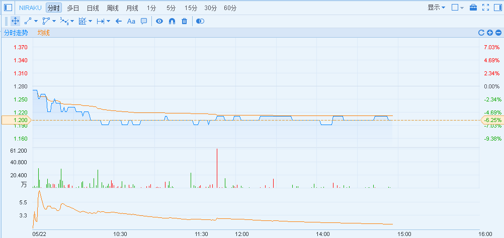 1495436148718963.png blob.png