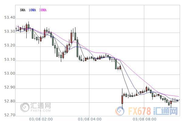 原油盤(pán)初：API庫(kù)存大增再壓油價(jià)，EIA料又掀油市風(fēng)雨