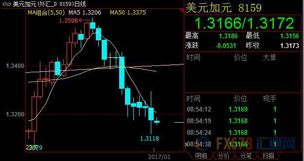 墨西哥比索再创历史新低，美国国会寻求遏制贸易保护主义