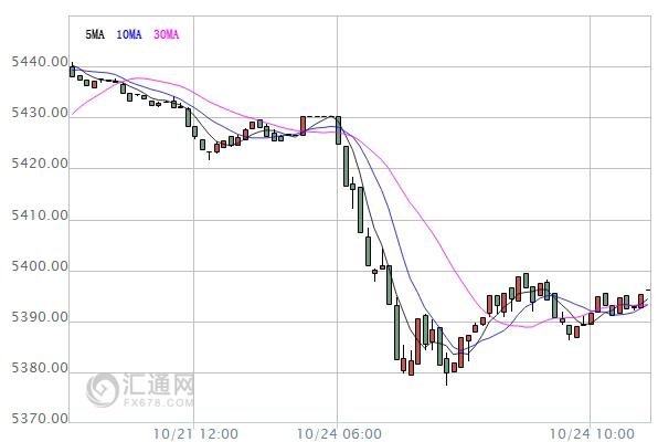 【亞股早盤(pán)】漲跌不一，中國(guó)A股漲逾1%