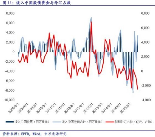 海外資金先行抄底 行為何解？