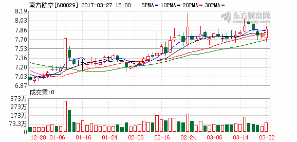 K图 600029_1