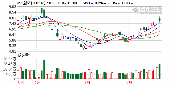 K图 600732_1