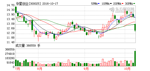 K图 300025_2