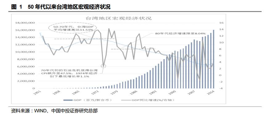 台湾股市30年泡沫沉浮启示录