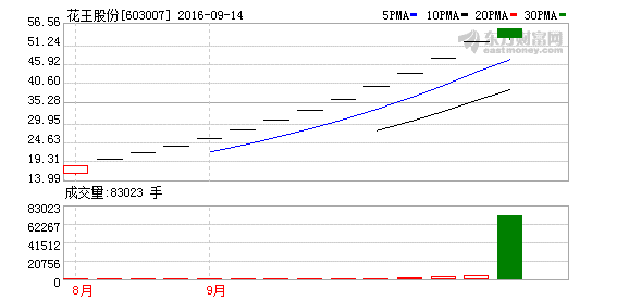 K图 603007_1