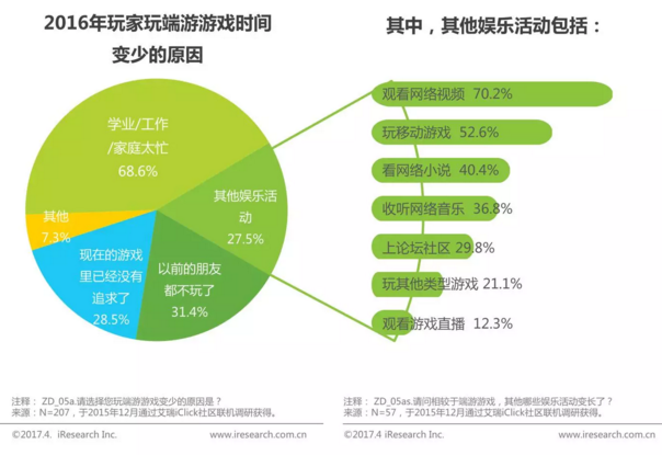 从魂斗罗、魔兽到阴阳师、王者荣耀，细数那些年我们玩过的游戏