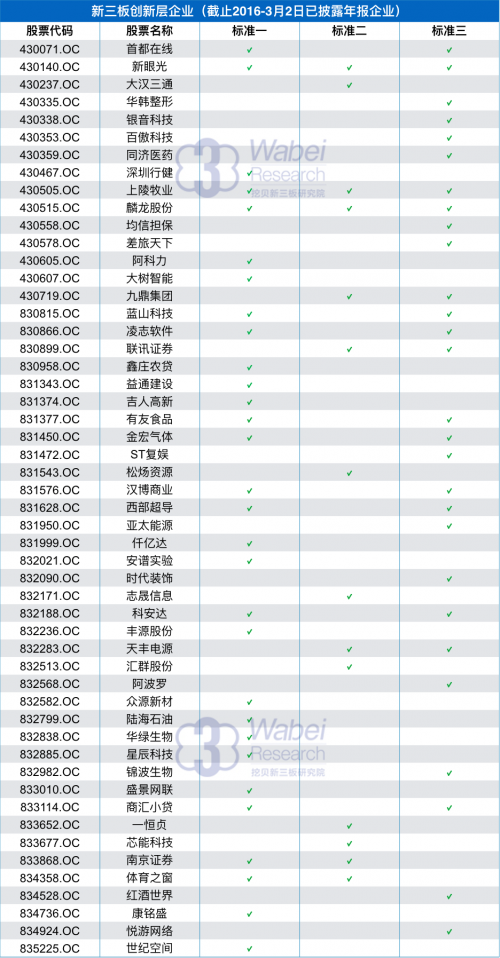 共同標(biāo)準(zhǔn)未達(dá)標(biāo)企業(yè)(挖貝網(wǎng)wabei.cn配圖)