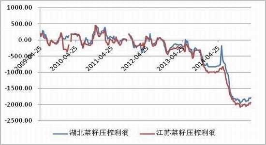 方正中期(月报)：需求弱于预期菜粕面临压力 