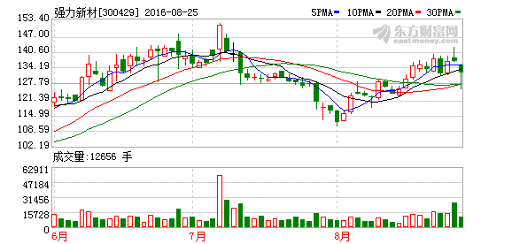 K图 300429_2