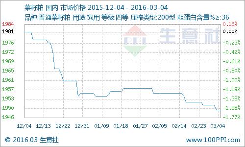 （图片来源：商品分析系统）