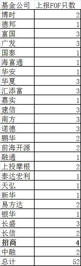 公募FOF真要来了？多家基金公司获评审会答辩通知