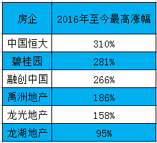 龍光地產(chǎn)（03380）會是下一個內(nèi)房股領(lǐng)頭羊嗎？