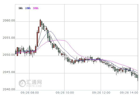 【亞股收盤】全線低迷，中國滬綜指跌近2%失守3000點