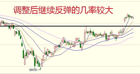 负是非：5月12日期货走势分析 