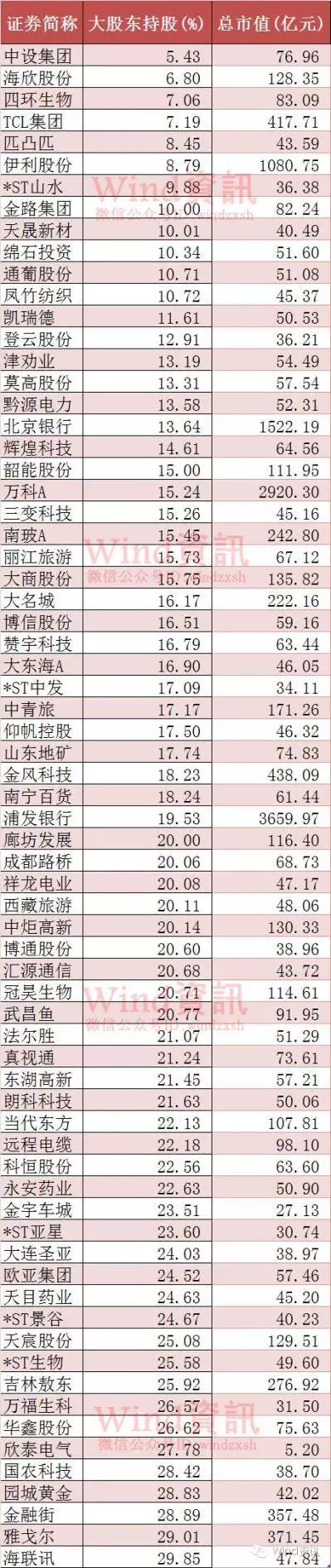 资本先举牌后重组 哪些股有望演绎“套路”(附股) 