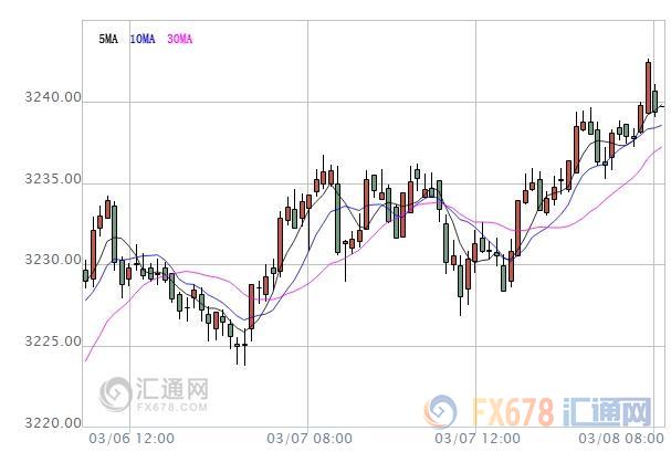 亞股早盤：亞股全線低迷，中國2月貿(mào)易帳數(shù)據(jù)備受聚焦