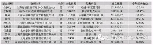 誰(shuí)是最牛私募基金經(jīng)理？94年小鮮肉挑戰(zhàn)獄中徐翔！