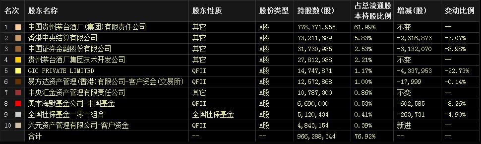 放跑了茅台，公募基金这回终于抓住了神华