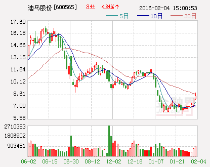 迪马股份：为三家子公司向银行申请15亿元融资提供担