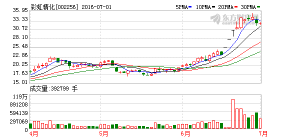 K图 002256_2