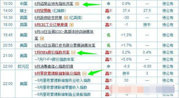 9月22日黄金交易提醒