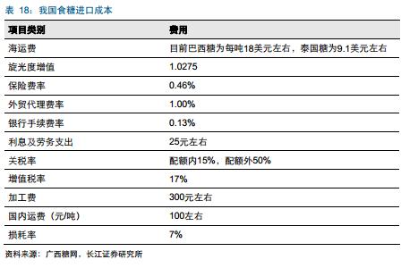 糖產(chǎn)業(yè)必讀:產(chǎn)量下行價(jià)格上漲 深度報(bào)告推薦收藏