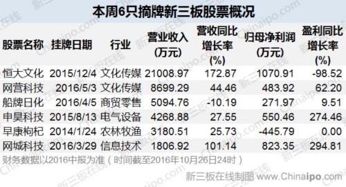 許家印不要“僵尸股”：“雞肋”恒大文化擬新三板摘牌 
