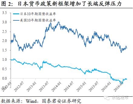 国泰君安：放下宽松这匹野马 流动性将再遇冲击 