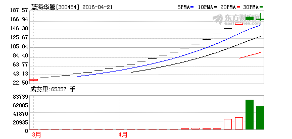 K图 300484_2