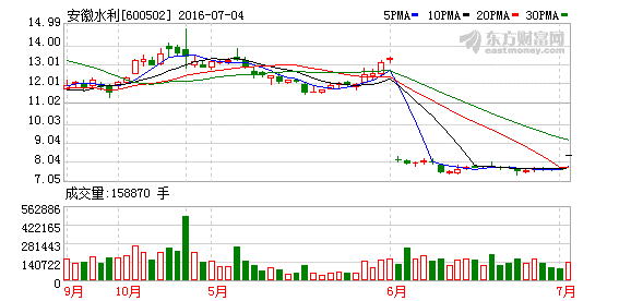 K图 600502_1