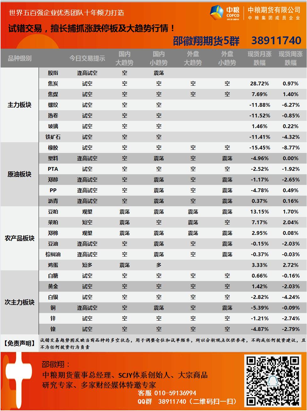 【試錯(cuò)交易】5月26日邵徽翔交易提示