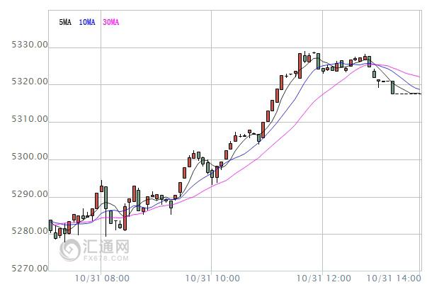 【亞股收盤】多數(shù)收跌，聚焦美國選情對后市影響