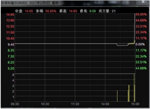 股转系统新年第一罚 枪口直指做市商 