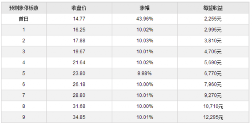 三暉電氣3月23日中小板上市 定位分析 