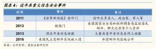 國(guó)金證券：量子通信升到國(guó)家戰(zhàn)略 未來(lái)迎三大催化 