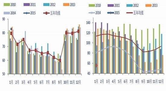 銀河期貨(月報)：謹(jǐn)防罷工引發(fā)油脂回落風(fēng)險 