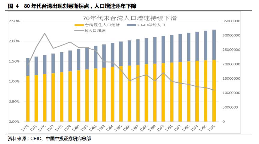 台湾股市30年泡沫沉浮启示录