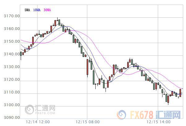 【亞股收盤】大多收跌港股跌近2%，F(xiàn)ED決議影響持續(xù)發(fā)酵
