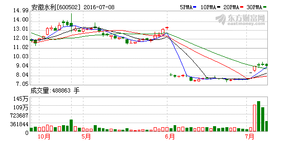 K图 600502_1