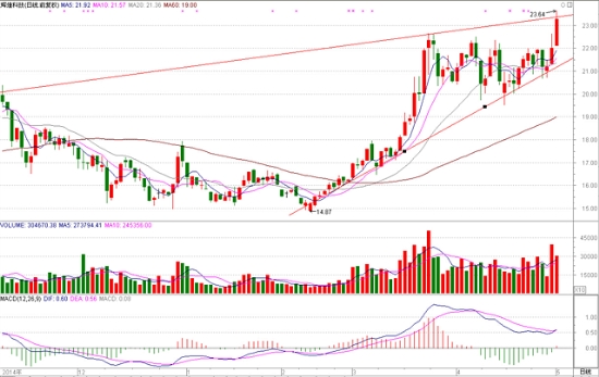 查看更多精彩圖片