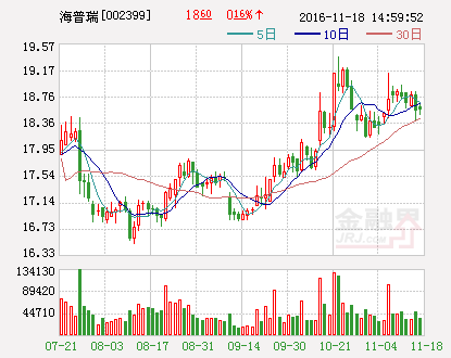 海普瑞：与汇丰银行进行交叉货币掉期交易