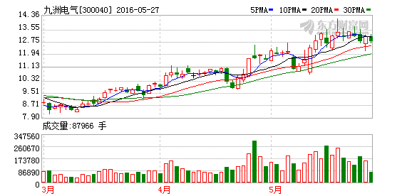 K图 300040_2