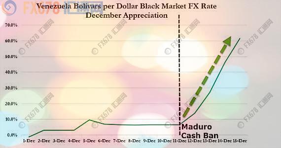 委内瑞拉货币现惊人反转又如何？抛妻弃子仍屡见不鲜