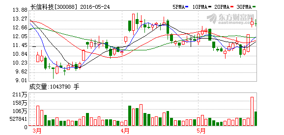 K图 300088_2