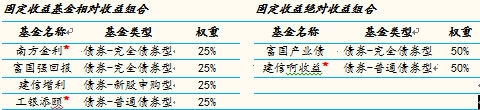 9月固收类基金策略：灵活轮动期待长期债牛