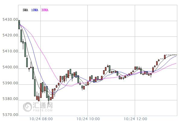【亞股收盤】大多收漲，中國滬綜指漲逾1%站穩(wěn)3100
