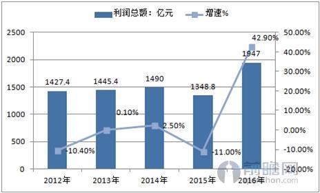 最新黄金交易员持仓报告(COT)显示，截至上周二(3月7日)当周，投机性黄金多仓减少19168手，同时空仓增加8659手，金价当周下跌逾3%。目前黄金净多仓为93893手，仍然高于1月金价处于1216水平时的5.9万手。另外，目前28.15%的净空仓比例要远高于平均水平(约10%)。